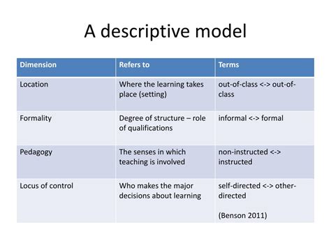 Image result for Descriptive Model Example