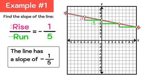 Image result for Slope Line Graph
