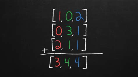 Afbeeldingsresultaten voor Create Vector Math