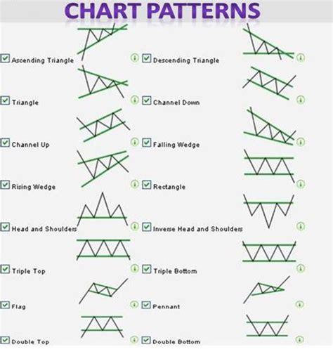 Image result for Random Chart Pattern