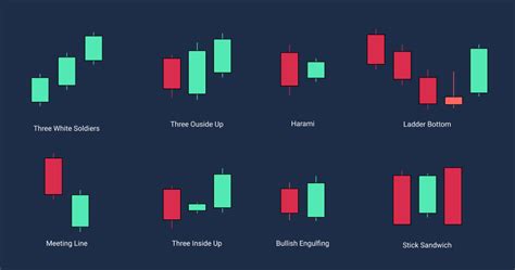 Image result for Day Trading Candlestick Patterns