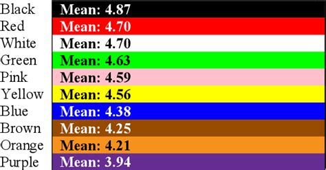 Color Coding MNL に対する画像結果