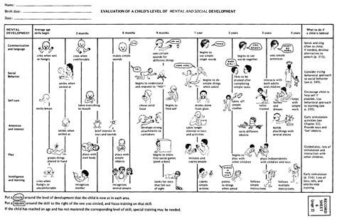 Normal Child Development Stages に対する画像結果