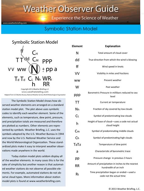 Weather Station Model Practice Worksheet に対する画像結果