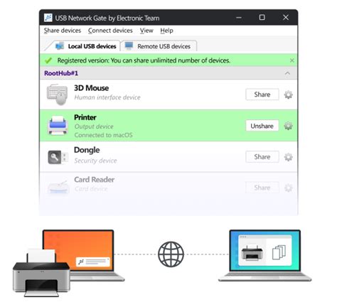 Image result for Hrdware Shareing Image