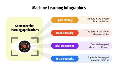 Image result for Machine Learning Graphic Definition