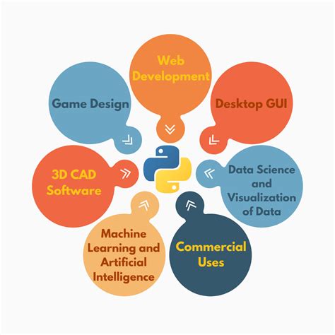 Toradh íomhá ar Python Class Fields