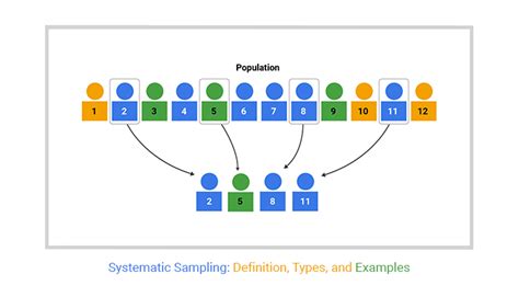 Image result for Systematic Random Sampling Examples