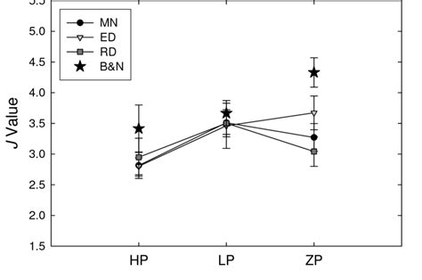 Toradh íomhá ar High Predictability