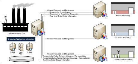 Toradh íomhá ar Order Processing System Design