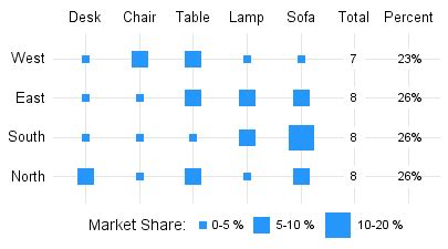 Image result for Bivariate Line Graph Example