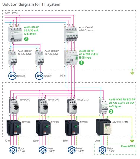 3 Phase 6 Pole RCD に対する画像結果