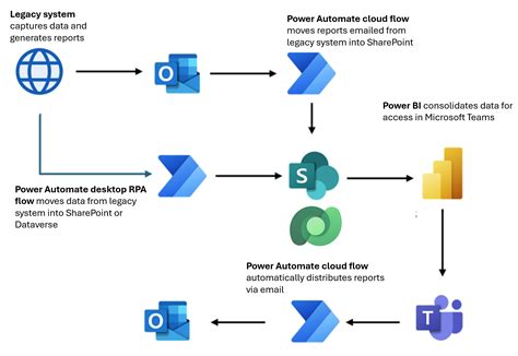 Afbeeldingsresultaten voor Document Library SharePoint Power Automate