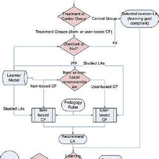 Simulation Run Flow Chart に対する画像結果