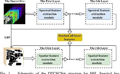 Image result for Convolutional Sparse Coding Figures