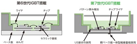 Three-Phase IGBT Power Module に対する画像結果