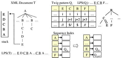 Runtime Stack Diagram に対する画像結果