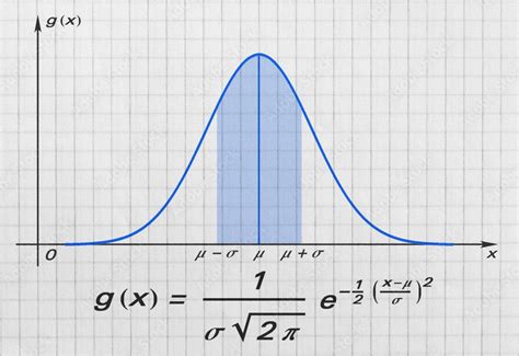 Picture That Represents Distribution に対する画像結果