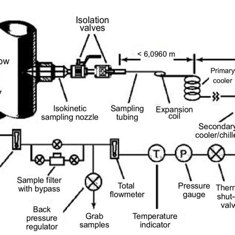 Continuous Sampling System に対する画像結果