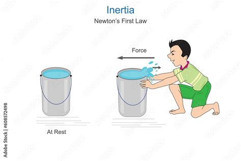 Image result for Inertia Science Examples
