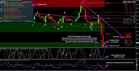 Image result for Most Accurate Binary Options Indicator