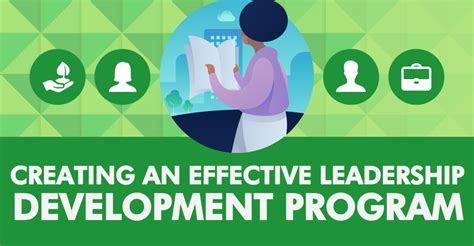 Image result for Program for Leadership Development