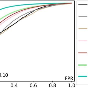 Image result for Netlist Graph