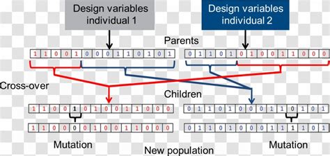Toradh íomhá ar Mutation in Genetic Algorithm Transparent Pictures