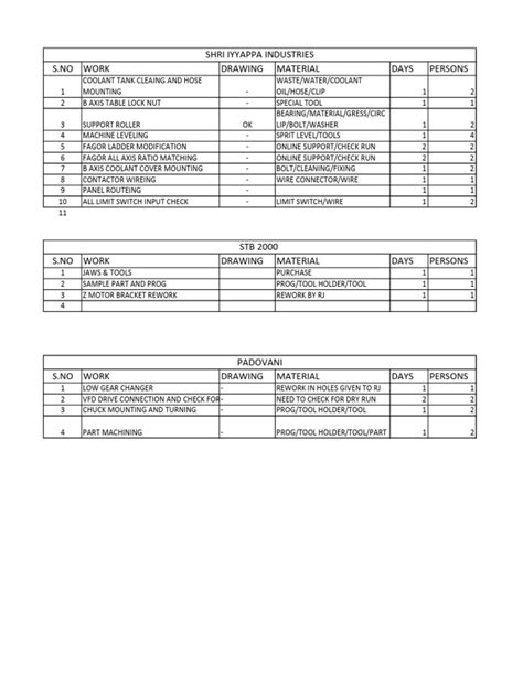 Image result for Work Plan Sample PDF