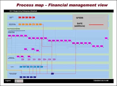 نتيجة الصورة لـ Process Map for Financial Statements