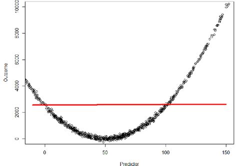 Image result for Continuous Outcome Examples
