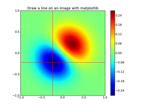 Image result for Matplotlib Imshow with 1D List