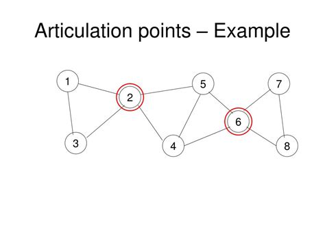 Image result for Strongly Connected Components of a Graph