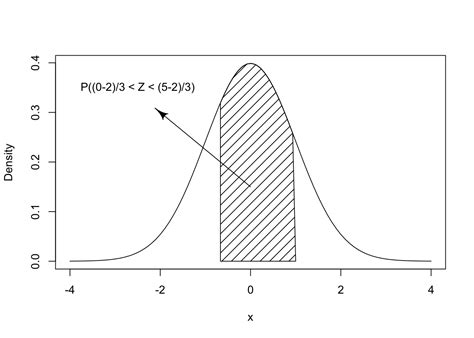 Image result for Standard Normal Random Variable Able