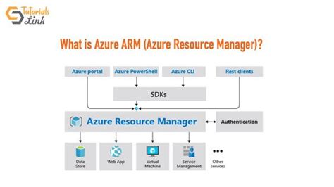 Toradh íomhá ar Azure Resource JSON