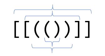 Image result for Balanced Bracket Checker Using Stack