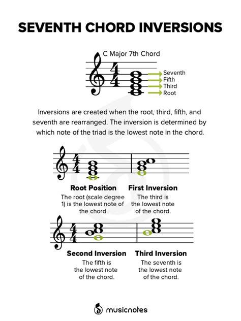 Image result for Inversion Cheat Sheet