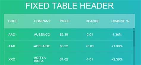 Image result for HTML Table Header Fixed