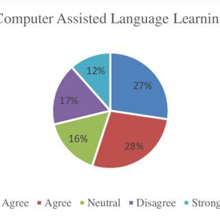 Toradh íomhá ar Principle of Computer Assisted Learning
