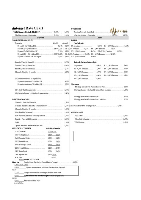 Monthly Interst Rate Example に対する画像結果