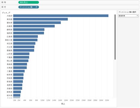 Tableau Horizontal に対する画像結果