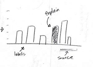Image result for Bi-Swing Method Graph Chart