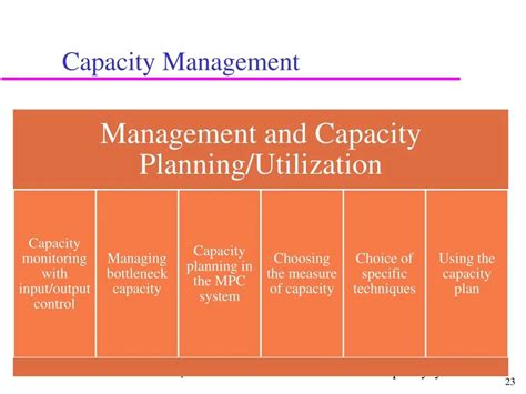 Image result for Capacity Management