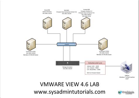 Image result for Schema De Configuration Server