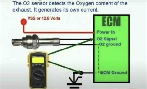Afbeeldingsresultaten voor GM 4 Wire O2 Sensor Color Code