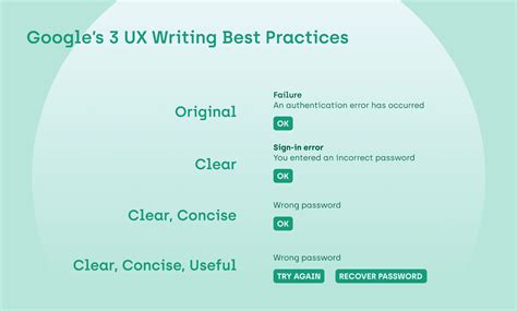 UX Writing Patterns に対する画像結果