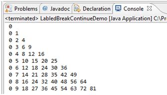 Fun with Branching Java Lab に対する画像結果