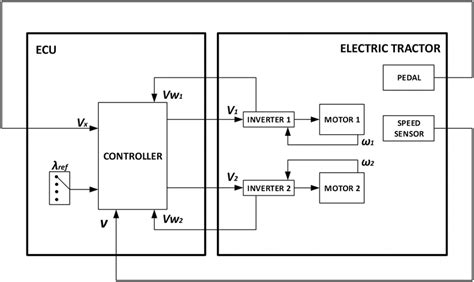 Image result for Engine Control Unit for Terminal Tractor