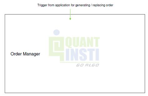 Image result for Order Management System Trading
