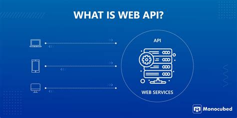 Image result for Web Page What Is API